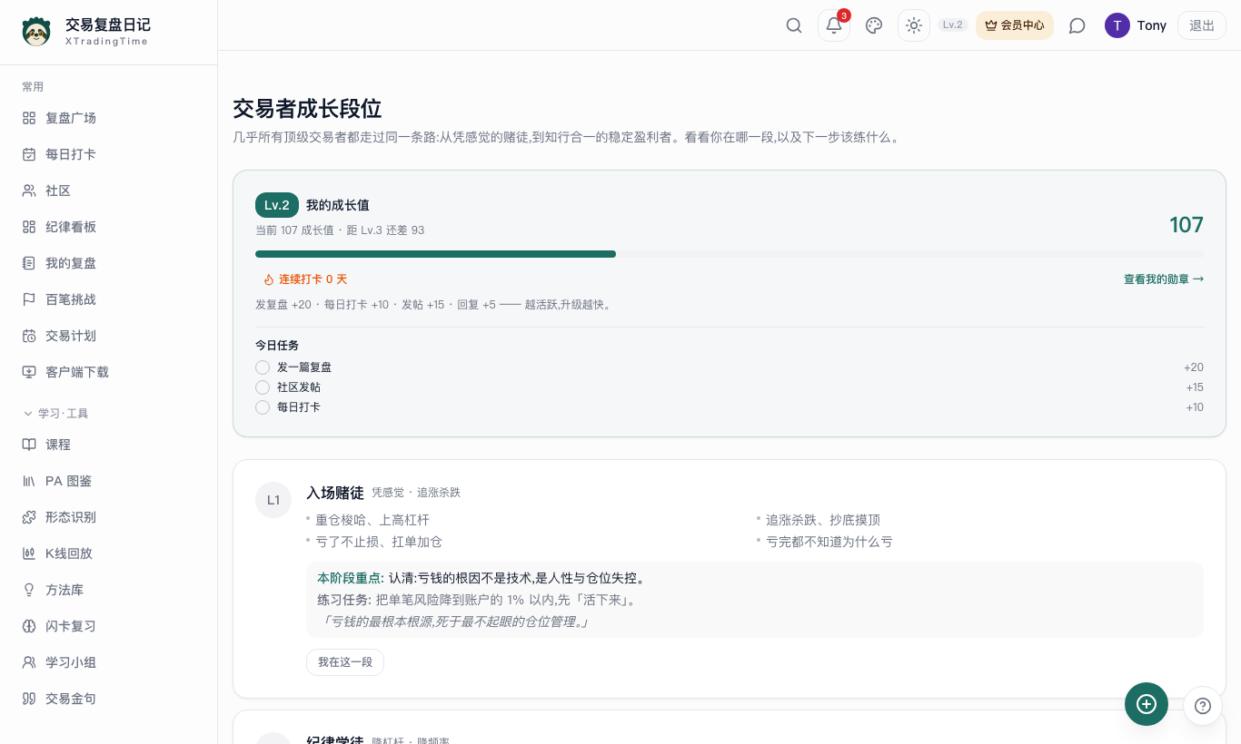 交易者成长段位页
