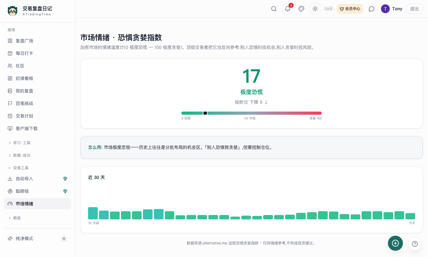 市场情绪
